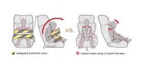 Mountain Buggy - Столче за кола Haven с Isofix и система Safeguard 9-36кг.